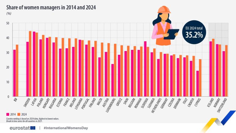 Kas ir Eurostat – un kā tas var noderēt Tev?