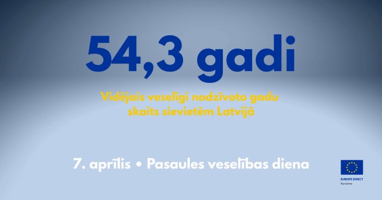 Pasaules veselības diena!