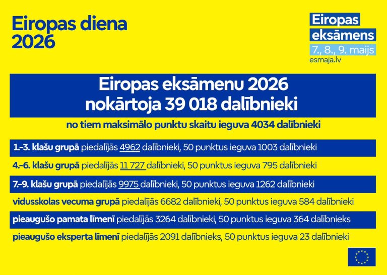 NOSLĒDZIES EIROPAS EKSĀMENS 2026!