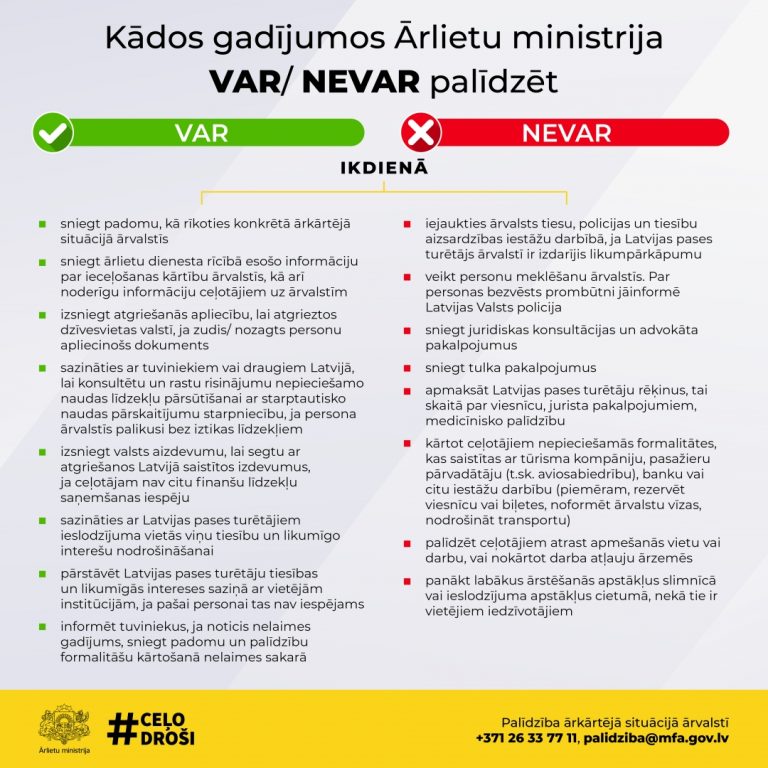 Dodoties ceļojumā, esi informēts!