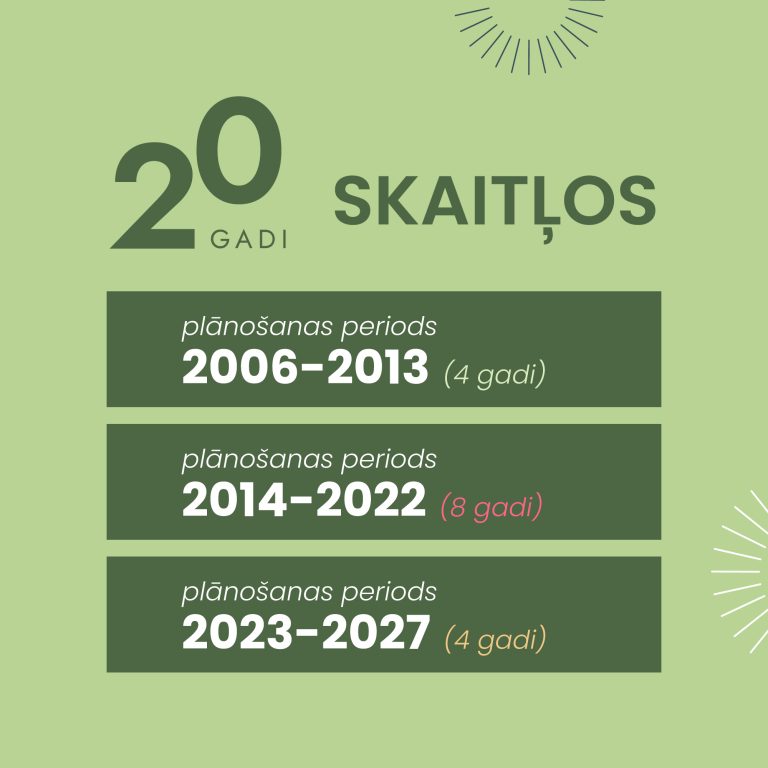 20 gadi skaitļos